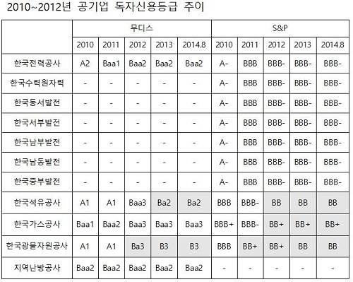 ▲ ⓒ제공=박완주 의원실