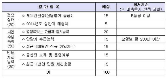 ▲ ⓒ우정사업본부