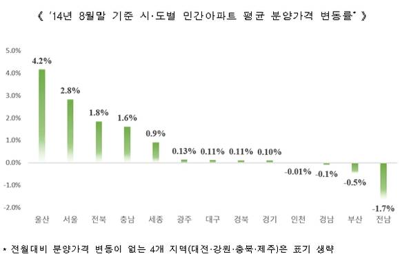 ▲ ⓒ대한주택보증