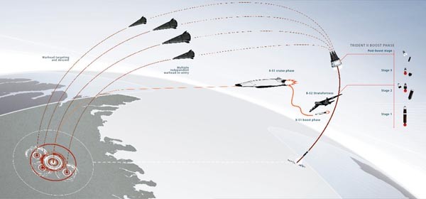미국이 전략을 세운 '지구적 신속타격 시스템(PGS)' 가운데 공군의 전략 [그래픽: 美스트랫리스크 닷컴 화면캡쳐]]