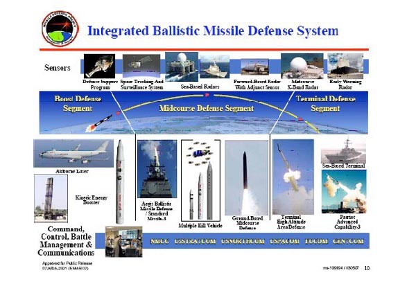 미국이 동맹국과 구축 중인 '미사일 방어계획(MD)'의 개념도. [그래픽: 캐나다 글로벌리서치 연구자료]
