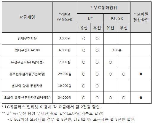 ▲ ⓒLG유플러스