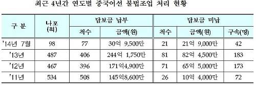 ▲ ⓒ제공=이이재 의원실