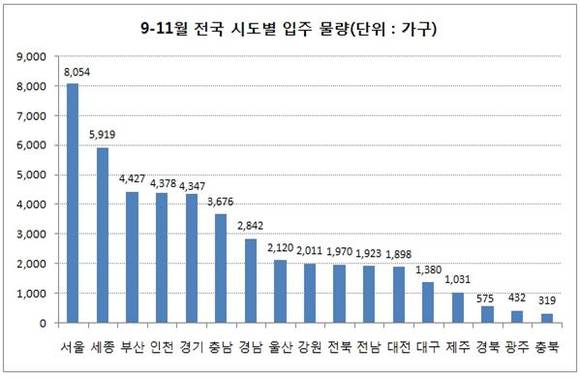 ▲ ⓒ부동산써브