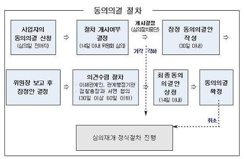 ▲ ⓒ제공=블룸버그