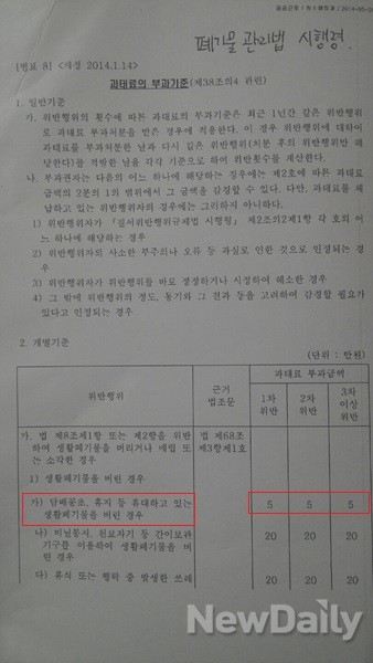 ▲ ▲ '폐기물관리법 시행령'에 적시된 위반행위와 과태료. ⓒ뉴데일리