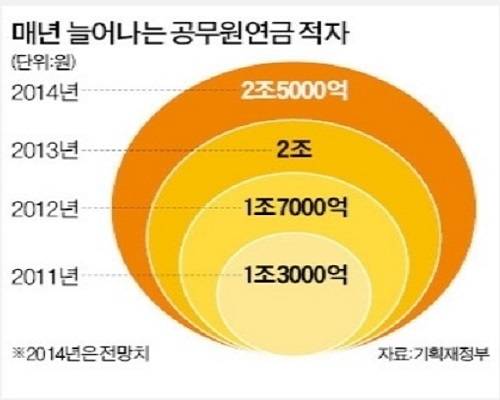 ▲ 출근하는 세종청사 공무원들ⓒ