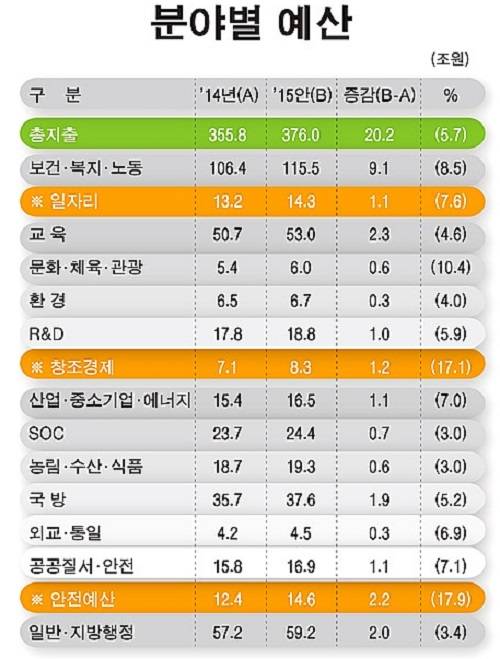▲ ⓒ제공=기획재정부