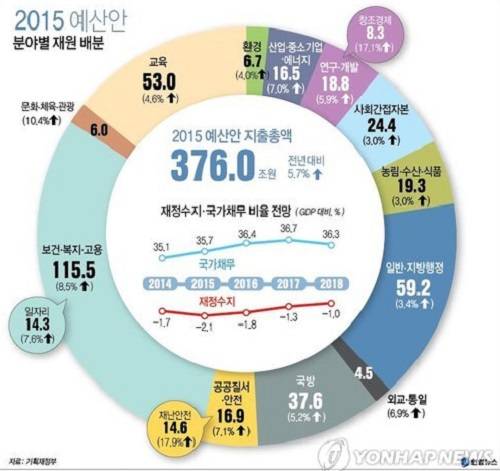 ▲ ⓒ제공=기획재정부