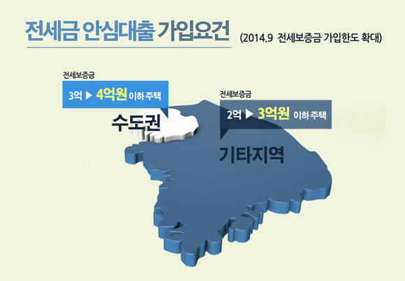 ▲ ⓒ대한주택보증