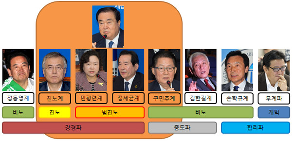 ▲ 새정치민주연합 문희상 비대위 체제(주황색 사각형)가 범친노·강경파 일색으로만 구성돼, 비판의 목소리가 높다. ⓒ사진=이종현 기자, 그래픽 재구성=정도원 기자