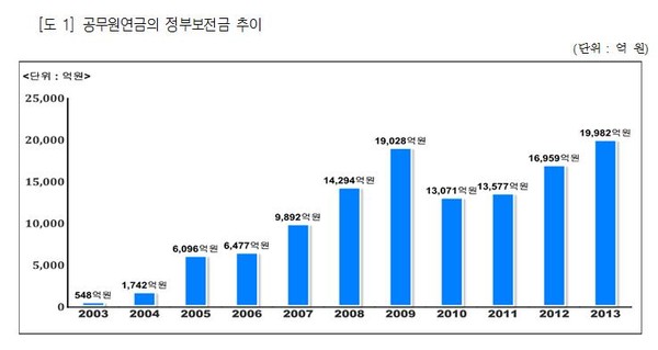 ▲ 자료 출처: 김현숙 의원실