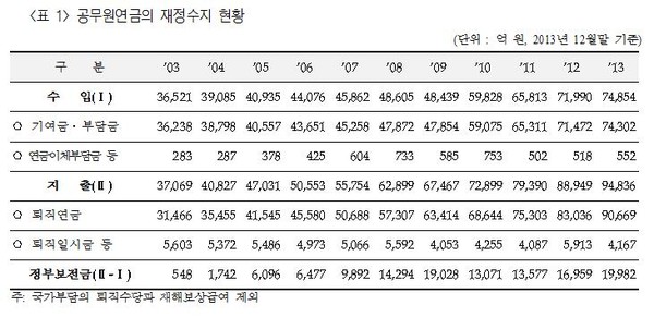▲ 자료 출처: 김현숙 의원실