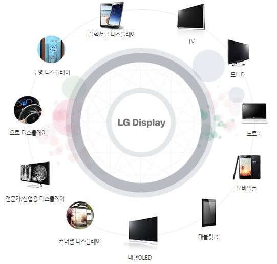 ▲ LG디스플레이가 파주와 구미사업장에 안전체험관을 설립하고 안전사고 예방교육 강화에 나섰다. ⓒLG디스플레이 홈페이지 캡쳐