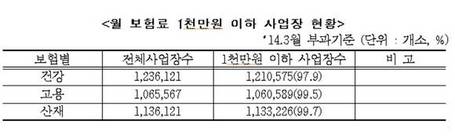 ▲ !두번 클릭시 본문에 적용됩니다.