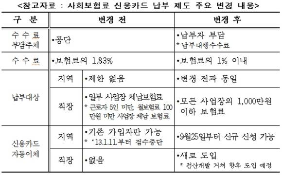 ▲ !두번 클릭시 본문에 적용됩니다.