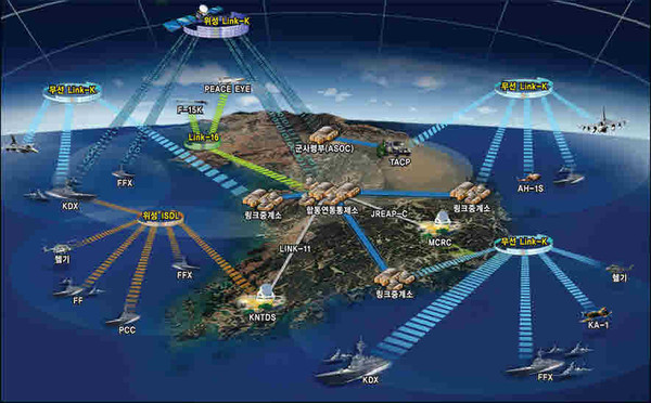 ▲ JTDLS : Joint Tactical Data Link System 한국형 합동전술데이터링크체계 개념도.ⓒADD