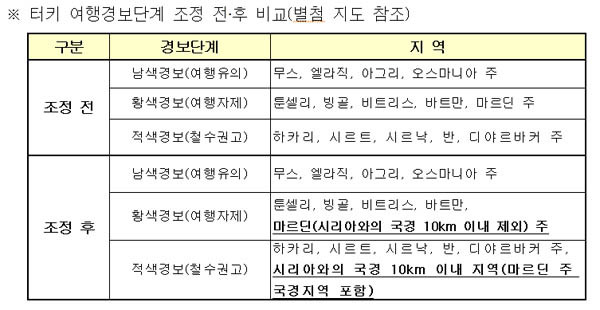 ▲ 외교부가 3일을 기해 '적색여행경보'를 발령한 터키 지역들. [그래픽: 외교부 제공]