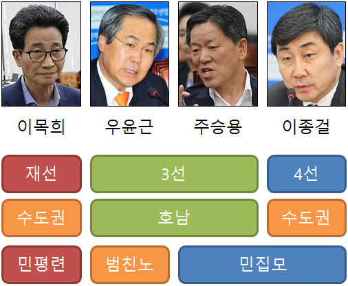▲ 6일 마감된 새정치민주연합 원내대표 보궐선거 후보로 등록한 4명의 후보 ⓒ뉴데일리 및 연합뉴스 사진DB, 그래픽 재구성=정도원 기자