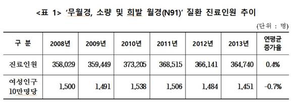 ▲ ⓒ국민건강보험공단