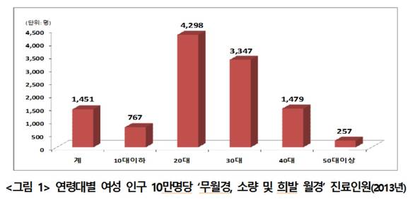 ▲ ⓒ국민건강보험공단