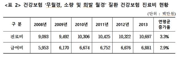 ▲ ⓒ국민건강보험공단