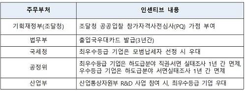 ▲ ⓒ제공=박완주의원실