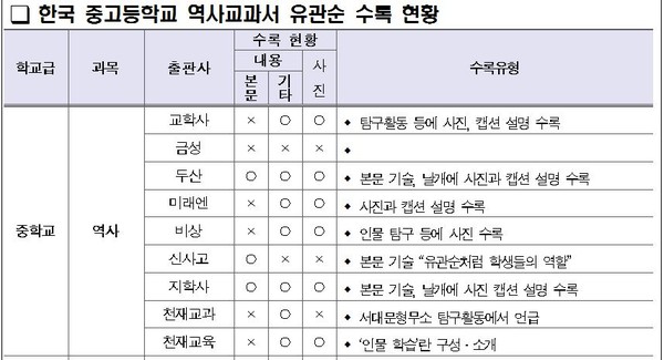 ▲ 교육부 자료 ⓒ한선교 의원실 제공