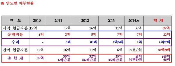 ▲ 새누리당 이우현 의원. ⓒ뉴데일리 이종현 기자