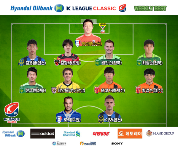 ▲ 프로축구 1부리그 베스트11.ⓒ한국프로축구연맹