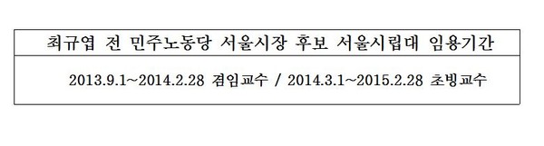 ▲ 최규엽 전 민주노동당 서울시장 후보 서울시립대 임용기간ⓒ황인자 의원실