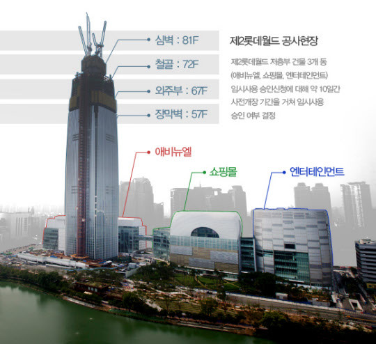 ▲ 제2롯데월드 공사현장 그래픽 ⓒ조선일보 DB