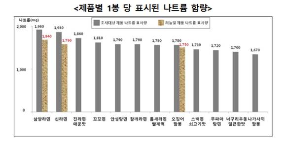 ▲ ⓒ한국소비자원