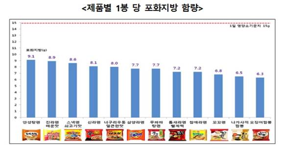 ▲ ⓒ한국소비자원