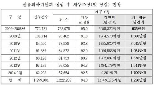 ▲ ⓒ자료=정희수 의원실 제공