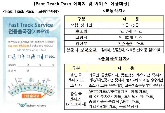 ▲ Fast Track Pass 이미지 및 서비스 이용대상. ⓒ 국토부 제공.