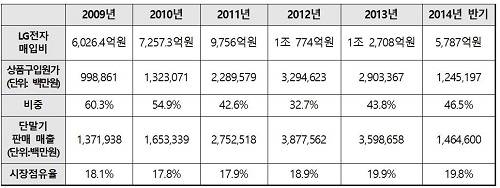 ▲ ⓒ제공=김기식 의원실