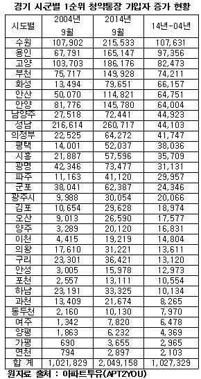 ▲ 자료 사진.ⓒ연합뉴스