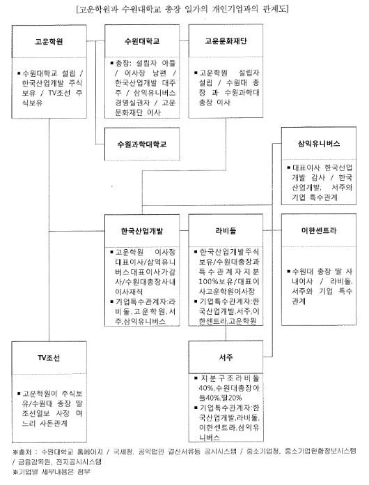 ▲ ⓒ정진후 의원실