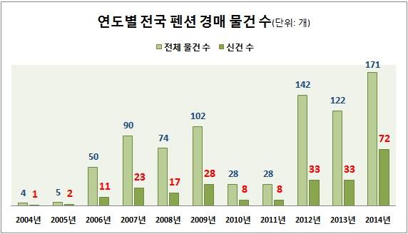 ▲ ⓒ부동산태인