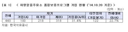 ▲ ⓒ한국석유공사