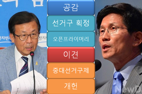 ▲ 새정치민주연합 원혜영 정치혁신실천위원장(왼쪽)이 26일 새누리당 김문수 보수혁신특별위원장(오른쪽)에게 회동을 제안했고, 김문수 위원장도 화답했다. 양자는 선거구 획정·오픈프라이머리 도입과 관련해서는 공감대를 형성했으나, 중대선거구제 도입과 개헌에 관해서는 이견을 노출했다. ⓒ연합뉴스 및 뉴데일리 사진DB