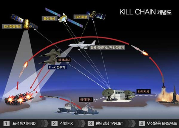 ▲ 커티스 스캐퍼로티 주한 미군 사령관.ⓒ美 국방부