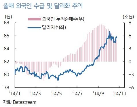 ▲ ⓒ 키움증권