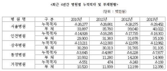 ▲ ⓒ김재원 의원실