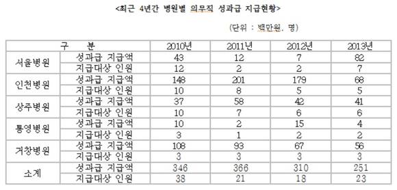 ▲ ⓒ김재원 의원실