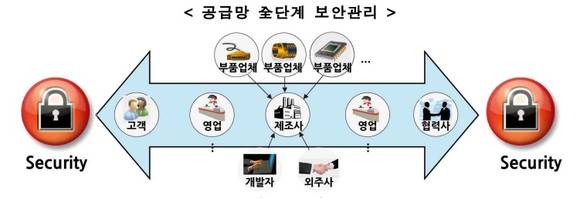 ▲ 미래부는 전 단계에 걸쳐 사물인터넷 보안관리가 적용되도록 로드맵을 마련했다.ⓒ미래창조과학부