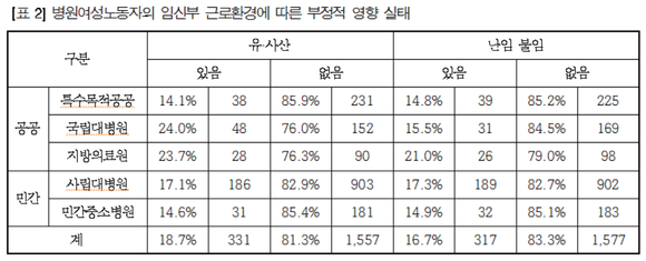 ▲ ⓒ전국보건의료산업노동조합