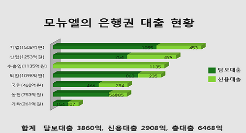 ▲ 모뉴엘 관계자 수상 모습ⓒ모뉴엘 블로그 캡처