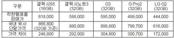 ▲ 착한텔레콤은 다음달 4일 전파법 개정 시행 전 해외폰을 구입할 수 있는 이벤트를 진행한다.ⓒ착한텔레콤